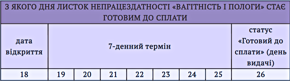 Виплата декретних 